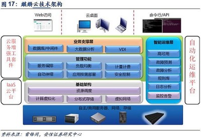 國產CPU江湖 鯤鵬、飛騰的那些事兒