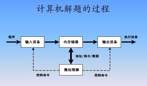計(jì)算機(jī)系統(tǒng)服務(wù) 信息時(shí)代的基石
