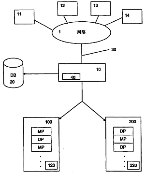 專利編號200810094939.3揭示的交替處理系統與計算機程序產品